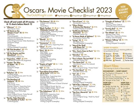 Free Printable Oscar Ballots 2024
