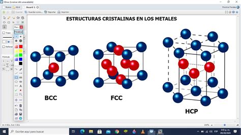 Clase Virtual Estructuras Cristalinas En Los Metales Youtube