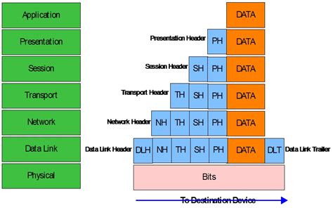 Data Encapsulation Process Joko Fani Andrianto