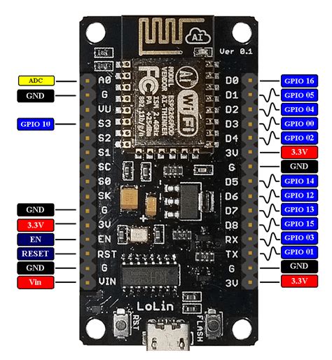 Esp8266 Gpio5