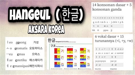Mari Belajar Hangeul Aksara Tulisan Korea Youtube