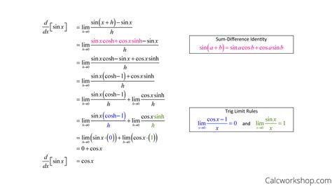 Derivative Of Trig Functions Chart