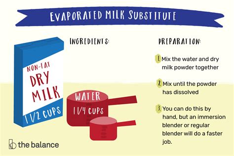 Evaporated Milk Substitute