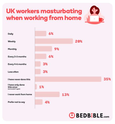 Masturbating At Work How Many Masturbates At Work Survey