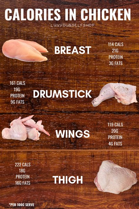 How Many Calories In Chicken Breast Per 100g - MCHWO