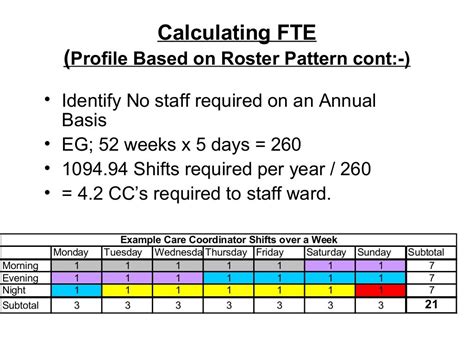 Calculating Fte