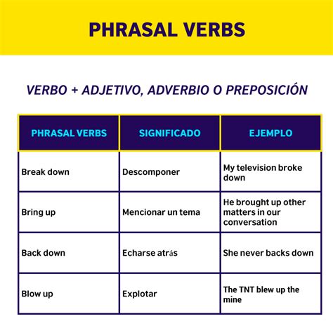 Phrasal Verbs Los Verbos Frasales En Inglés British Council