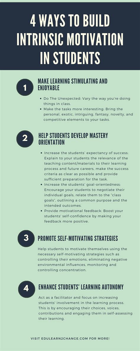 Build Intrinsic Motivation In Students Edulearn2change
