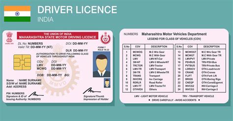 Want To Get A Driving Licence In India Heres All You Need To Know