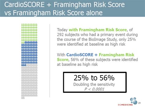 Although not examined in the 2008 model, it is common practice to double the frs if there is *the risk stratification tool for the esc is the score system which estimates 10y risk of cvd death. LOGO