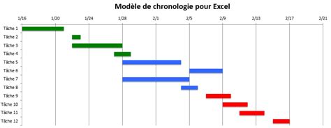 Comment Créer Un Modèle De Chronologie Dans Excel