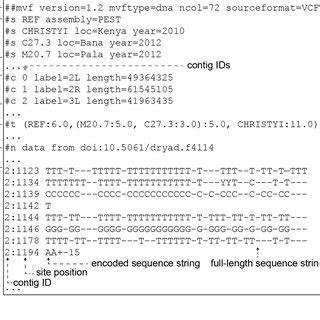 Multisample Variant Format (MVF) specification. The compact data
