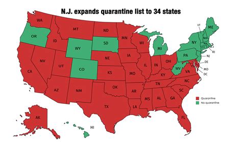 These Are The States You Still Dont Have To Quarantine When You Arrive