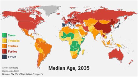 World Median Age 1960 2060 Projection Slow Youtube