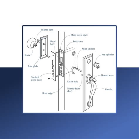 The Ultimate Guide To Door Parts With Diagrams 2023
