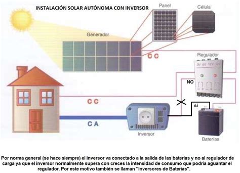 Instalacion Fotovoltaica Componentes