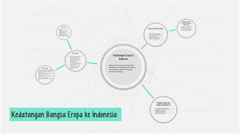 Kedatangan Bangsa Eropa Ke Indonesia By Salma Whatever On Prezi