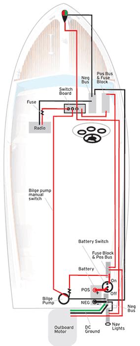 Simple Basic Boat Wiring Diagram Wiring Diagram