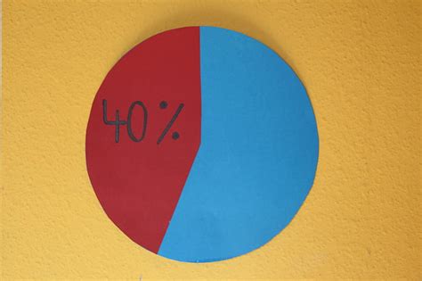 Free Photo Pie Chart Forty Percent Percent 40 60 Hippopx