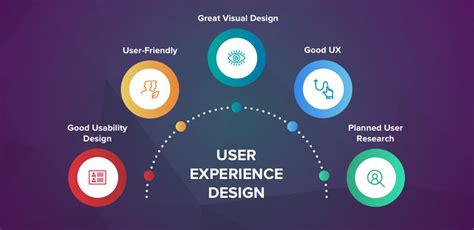 Delivering User Experience In 2020 J Arthur And Co
