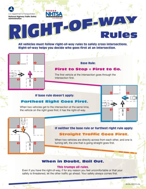 Right Of Way At Intersections Activities Safe Routes To School