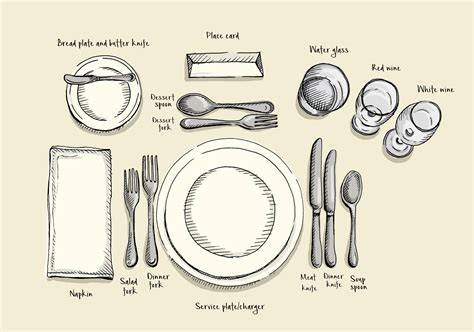 The proper place setting diagram that will make you look like a pro. The rules for setting your holiday table (and why they ...