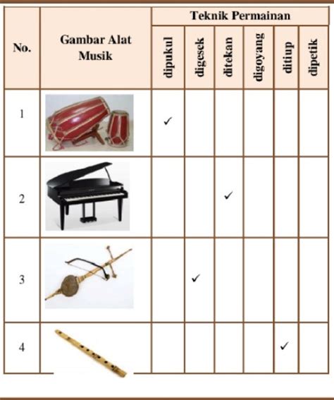 Teladan Soal Seni Musik Kelas 7 Bagian Memainkan Alat Musik Sederhana