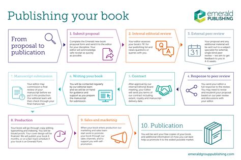Publish A Book Or Series Emerald Publishing