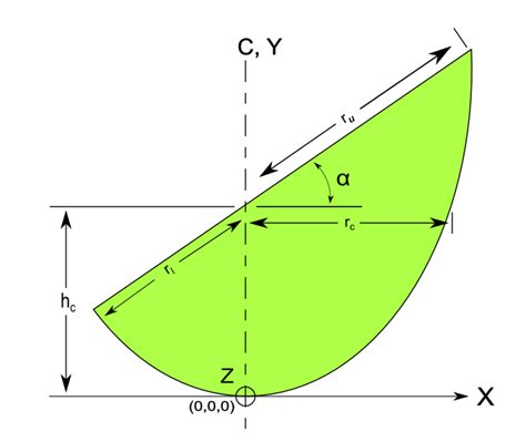 Davids Blog Plane Through Parabolic Solid Of Revolution