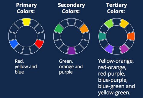 How To Choose Infographic Colors With Color Theory Primary Secondary