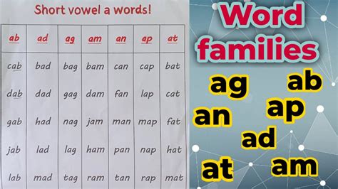 Short Vowel A Words Word Families Ab Ad Ag Am An Apat Youtube