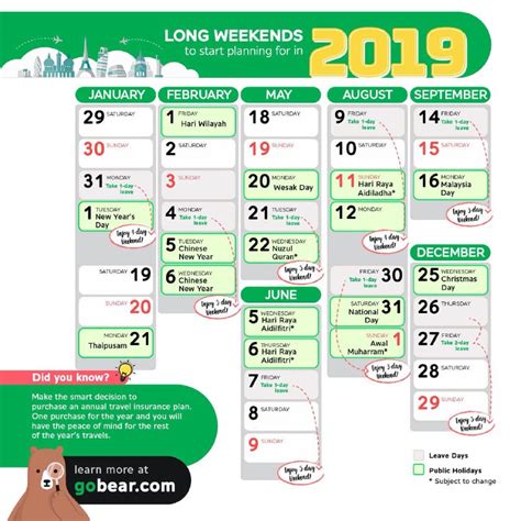Laman ini mengandungi kalendar cuti umum untuk tahun 2019 di negeri sembilan. Senarai Cuti Panjang 2019 - Budak Bandung Laici
