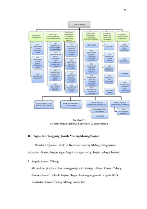 Struktur Organisasi Bank Indonesia Dan Penjelasannya