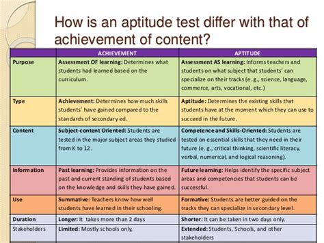 Explain the components of the verbal. Developing aptitude test