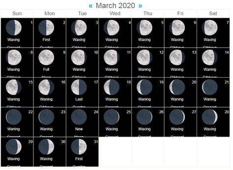 March 2020 Lunar Calendar Moon Phase Calendar Calendar Lunar Calendar