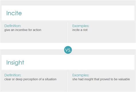 Difference Between Incite and Insight | Difference Between