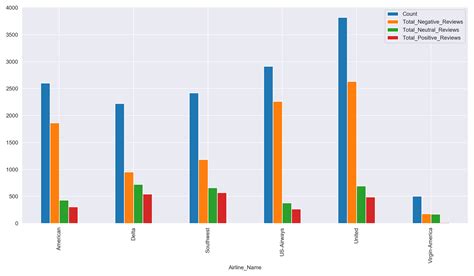 Plot A Stacked Bar Chart Using Matplotlib Keeping The Pandas Dataframe