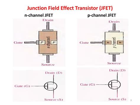 Ppt Field Effect Transistor Fet Powerpoint Presentation Free