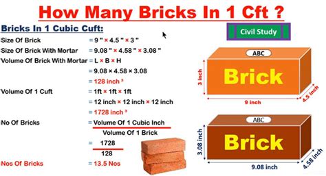 Prefix or symbol for square foot is: Bricks in one cubic feet | How many bricks in 1 sq ft
