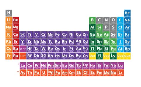 High Quality High Resolution Periodic Table Of Elements About Elements