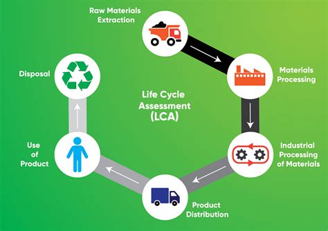 Life Cycle Assessment Lca Life Cycle Assessment Life Cycles Images