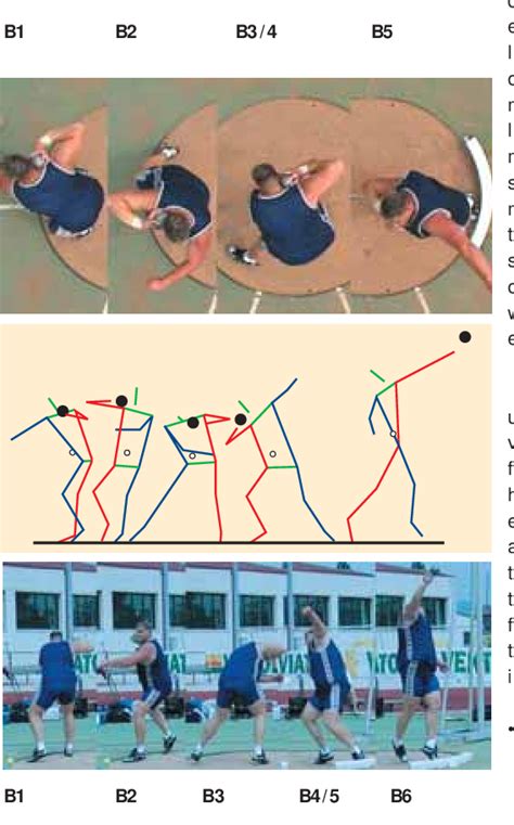 Pdf 3 D Kinematic Analysis Of The Rotational Shot Put Technique