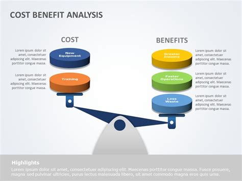 cost benefit analysis powerpoint template slideuplift