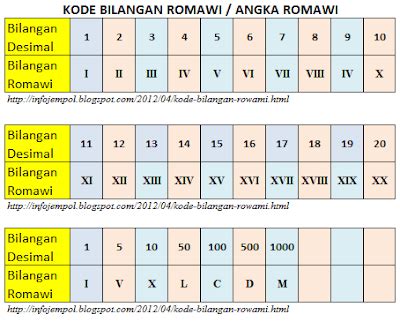 Kode Bilangan Romawi Penggunaan Angka Romawi Info Jempol The