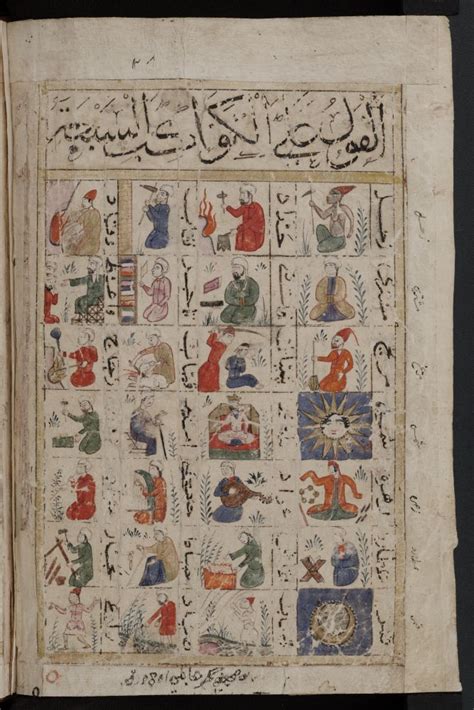 Kitab Al Bulhan Etc Composite Codex Written In Arabic Location