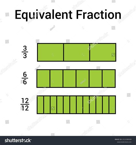 Equivalent Fraction Chart Mathematics Stock Vector Royalty Free