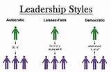 Pictures of Types Of Leadership And Management Styles