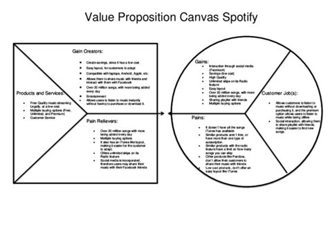 Value Proposition Canvas Docx Business Modelling