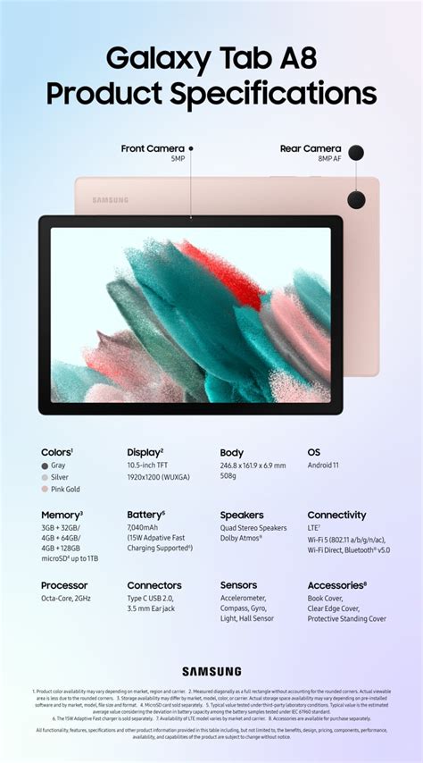 Infographic Image Galaxy Tab A8 Specifications Samsung
