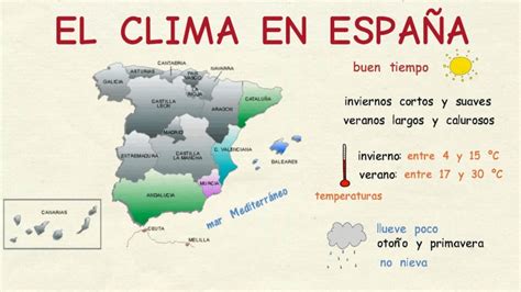 Aprender Español El Clima En España Nivel Básico Youtube